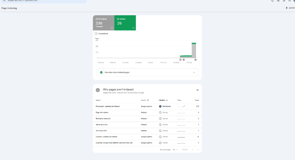 Trabajando en Redes Sociales