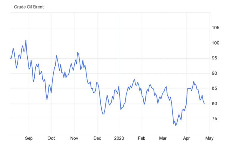 El petróleo rompe $110 por tensiones en Oriente Medio