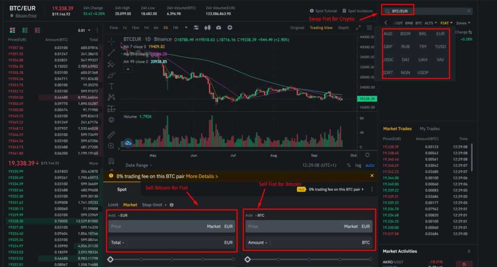 Bitcoin alcanza $24,000 en Binance y desaparece en segundos