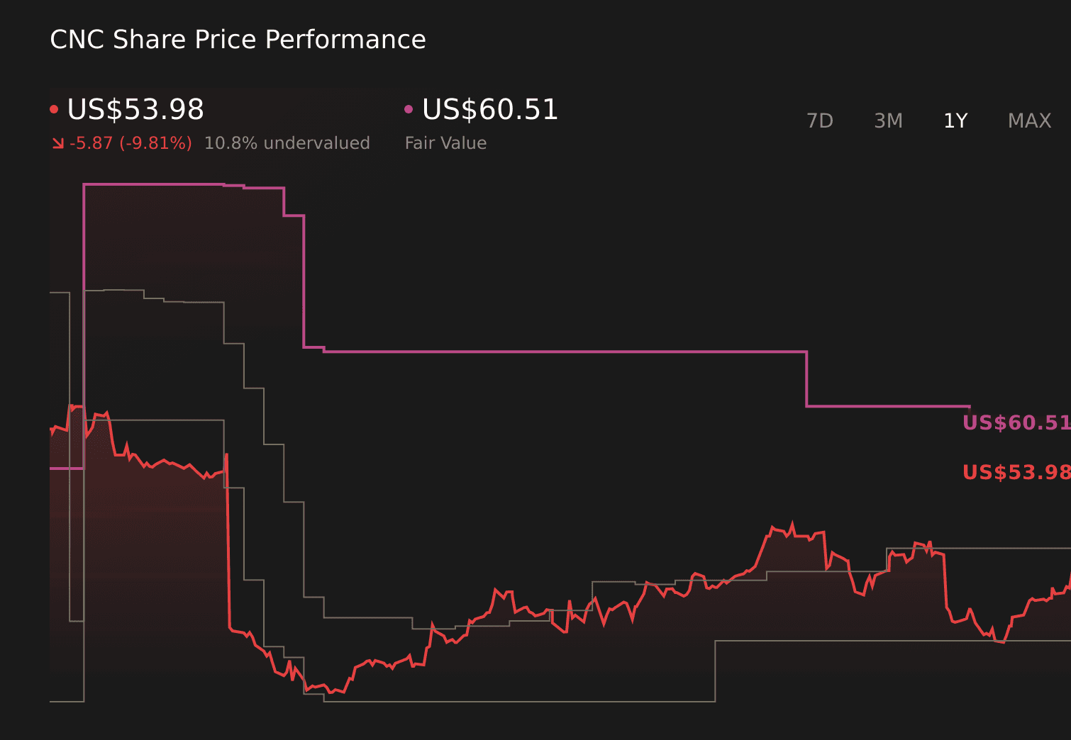 Bolsa de EE.UU. Hoy: Futuros del S&P 500 en Equilibrio ante la Incertidumbre de la Fed y el Sector Tech