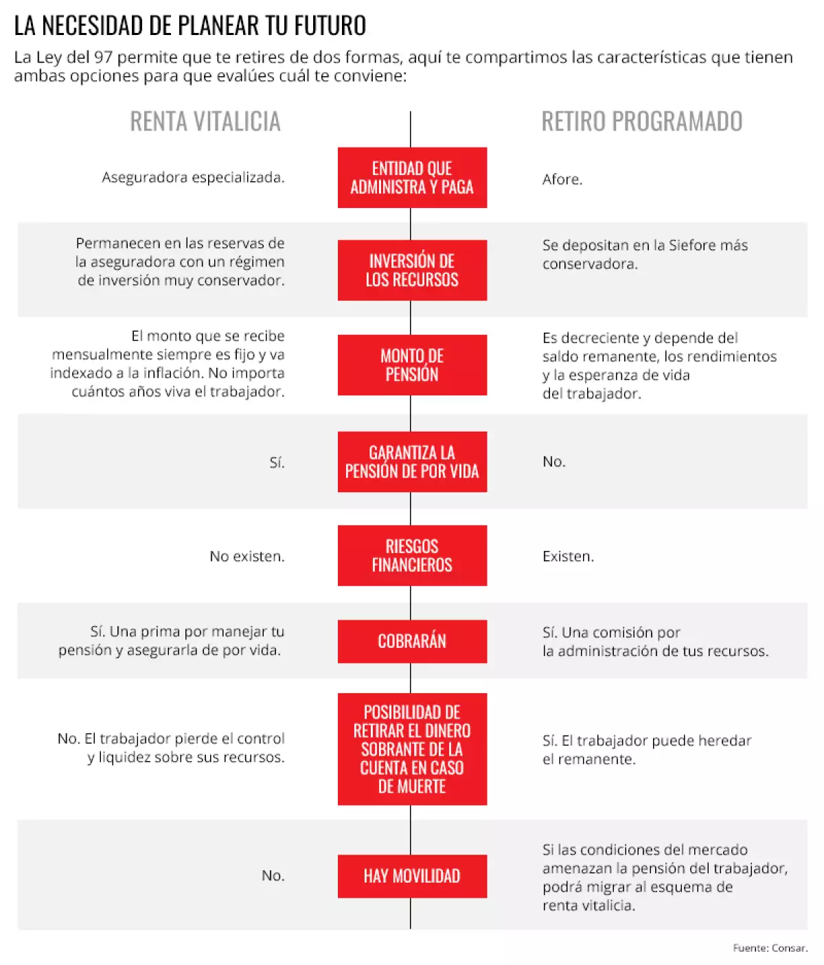 Cómo planear su retiro con esquemas de depósito fijo