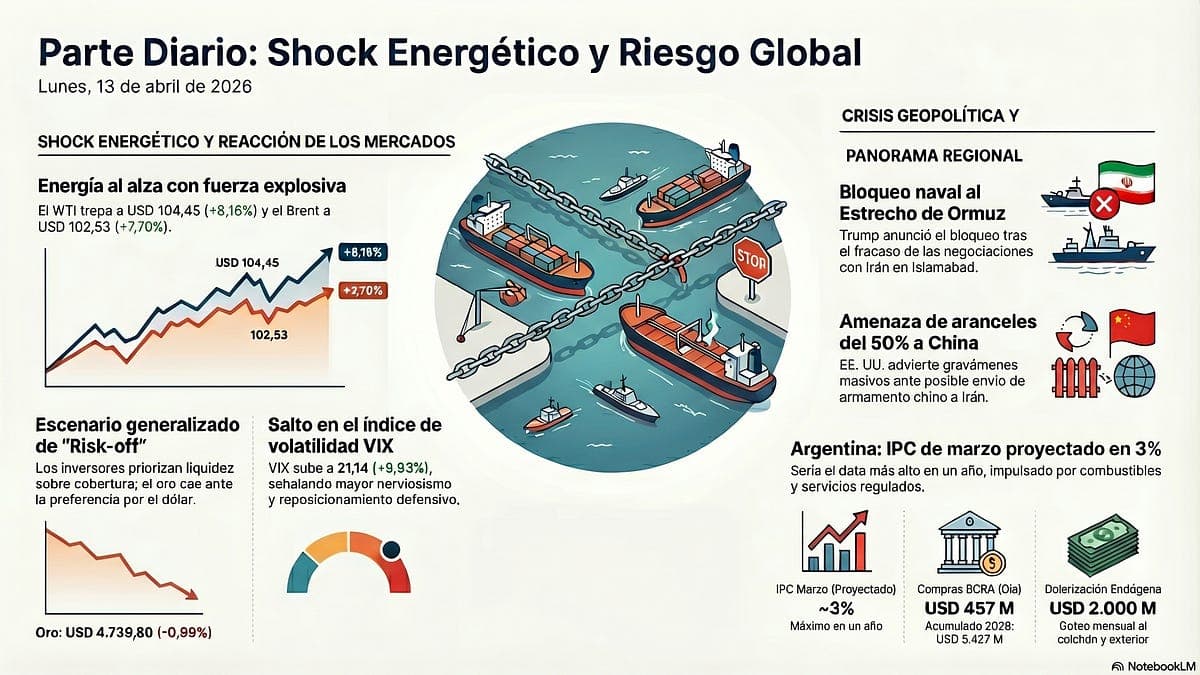 Economía Global 21 Abril 2026: Fed ante Incertidumbre Extrema y FMI Advierte Recesión