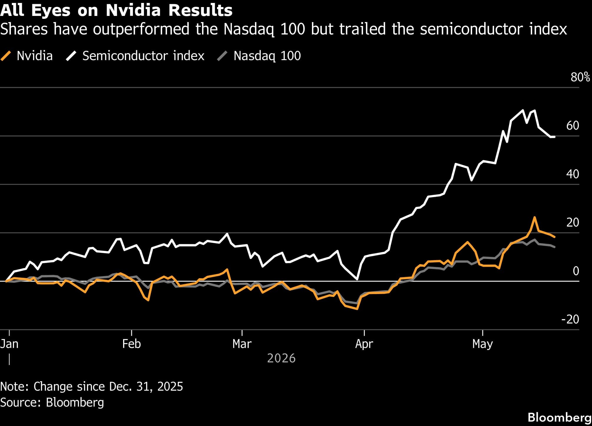S&P 500 Mayo 2026: Ganancias Nvidia, IPO SpaceX, Paz Irán +0,84%?