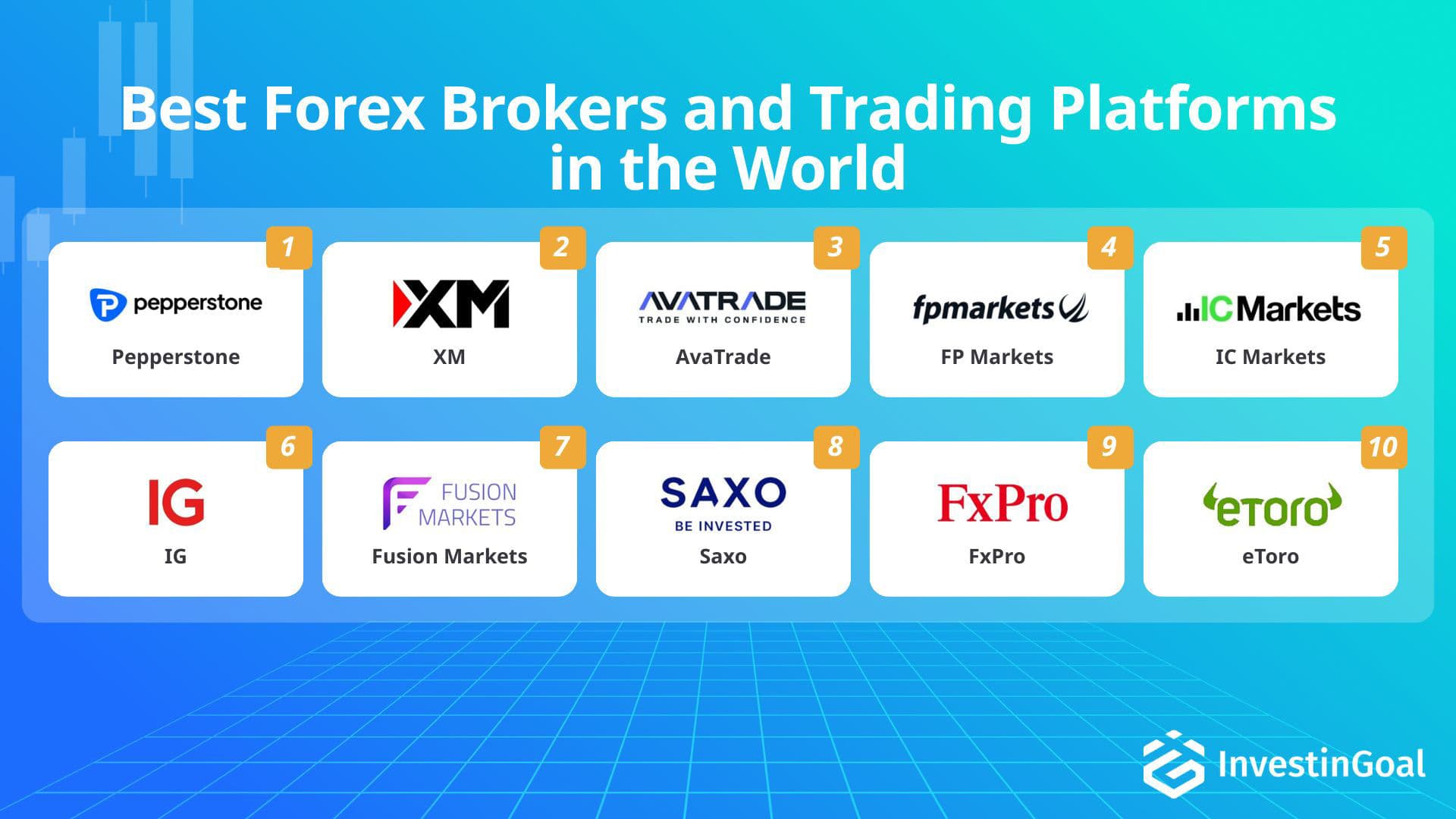 Mejores plataformas de trading 2026: comparativa de brokers para principiantes