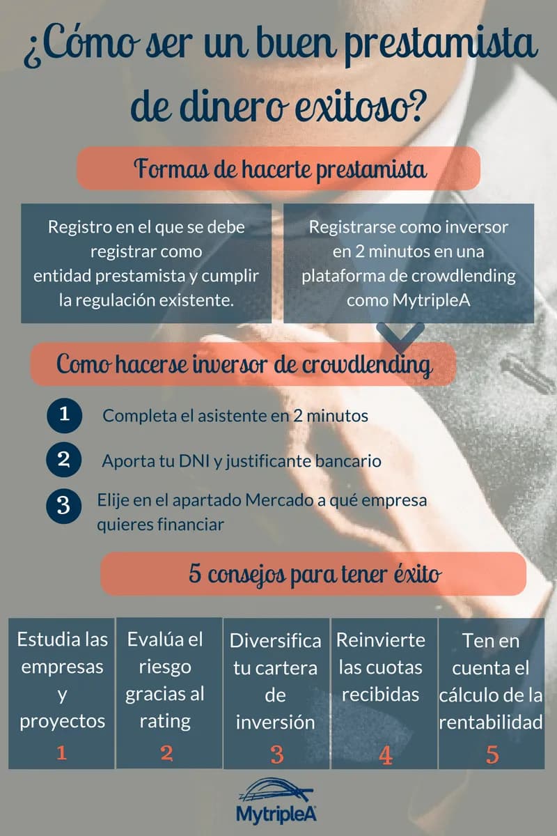 ¿Cómo elegir un prestamista puede influir en su bienestar financiero?