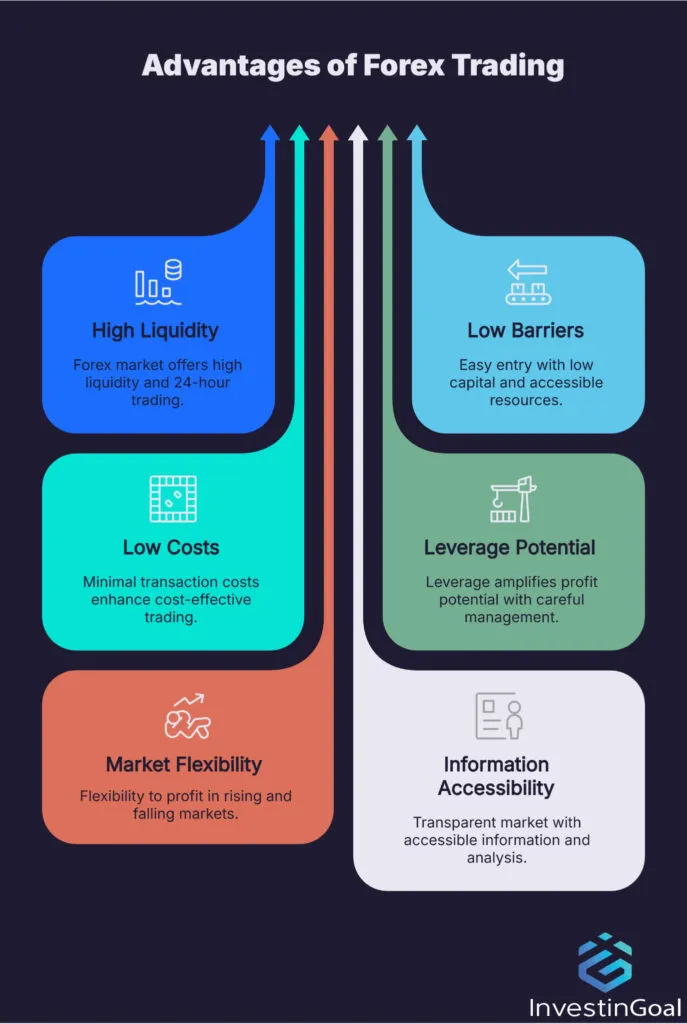 Consejos de Forex Trading - 3 factores clave que hacen un buen sistema de comercio de Forex
