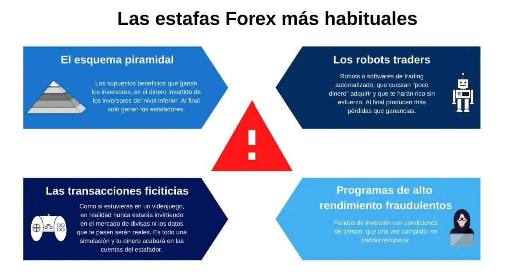 Estafas de Forex y la gran caza para el mejor sistema de forex