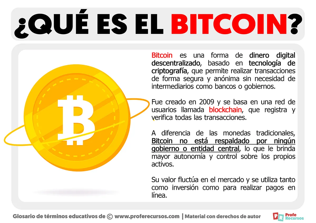 ¿Qué es Bitcoin, cómo funciona y qué afecta su precio?