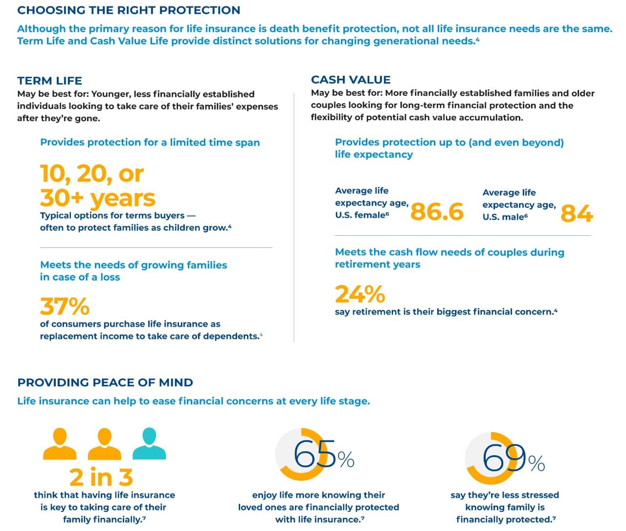 Seguro de Vida sin Examen Médico en 2026: Opciones Reales para Hispanos