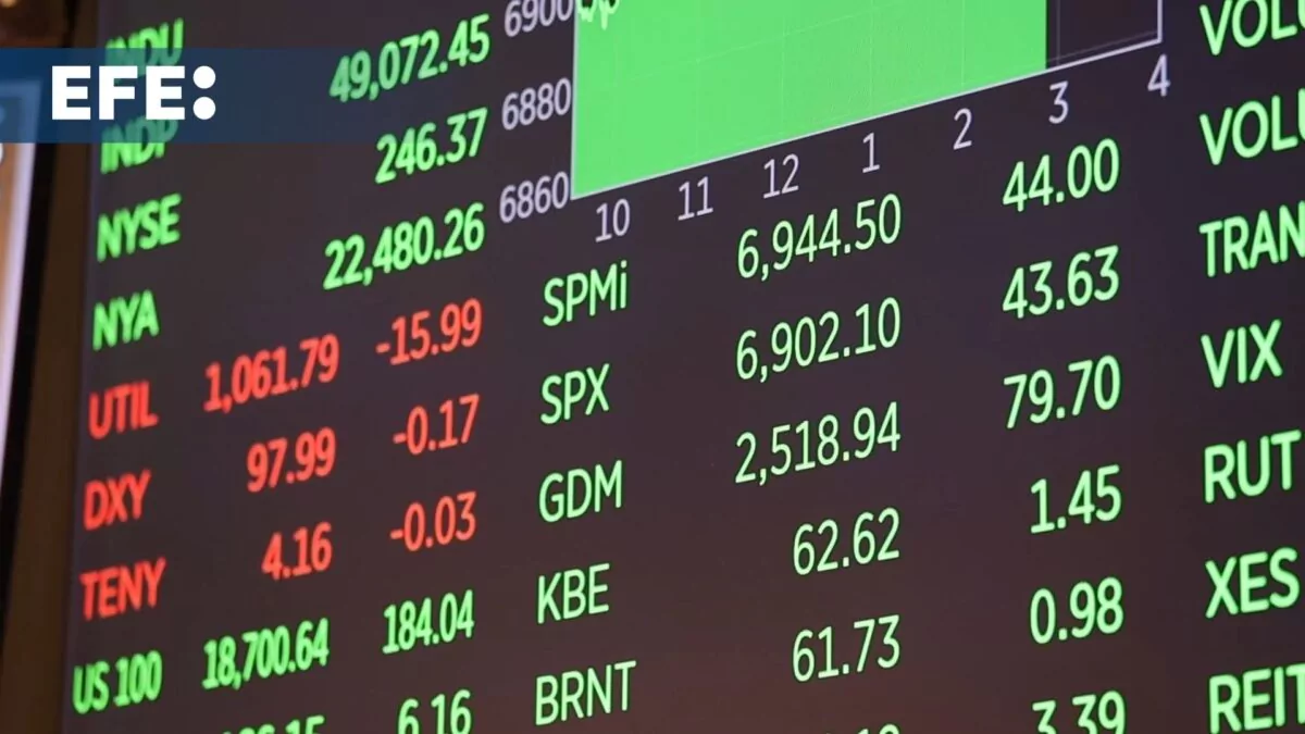 S&P 500 en 7.137 Puntos y Nasdaq Sube 1.64%: Análisis de Wall Street Abril 2026