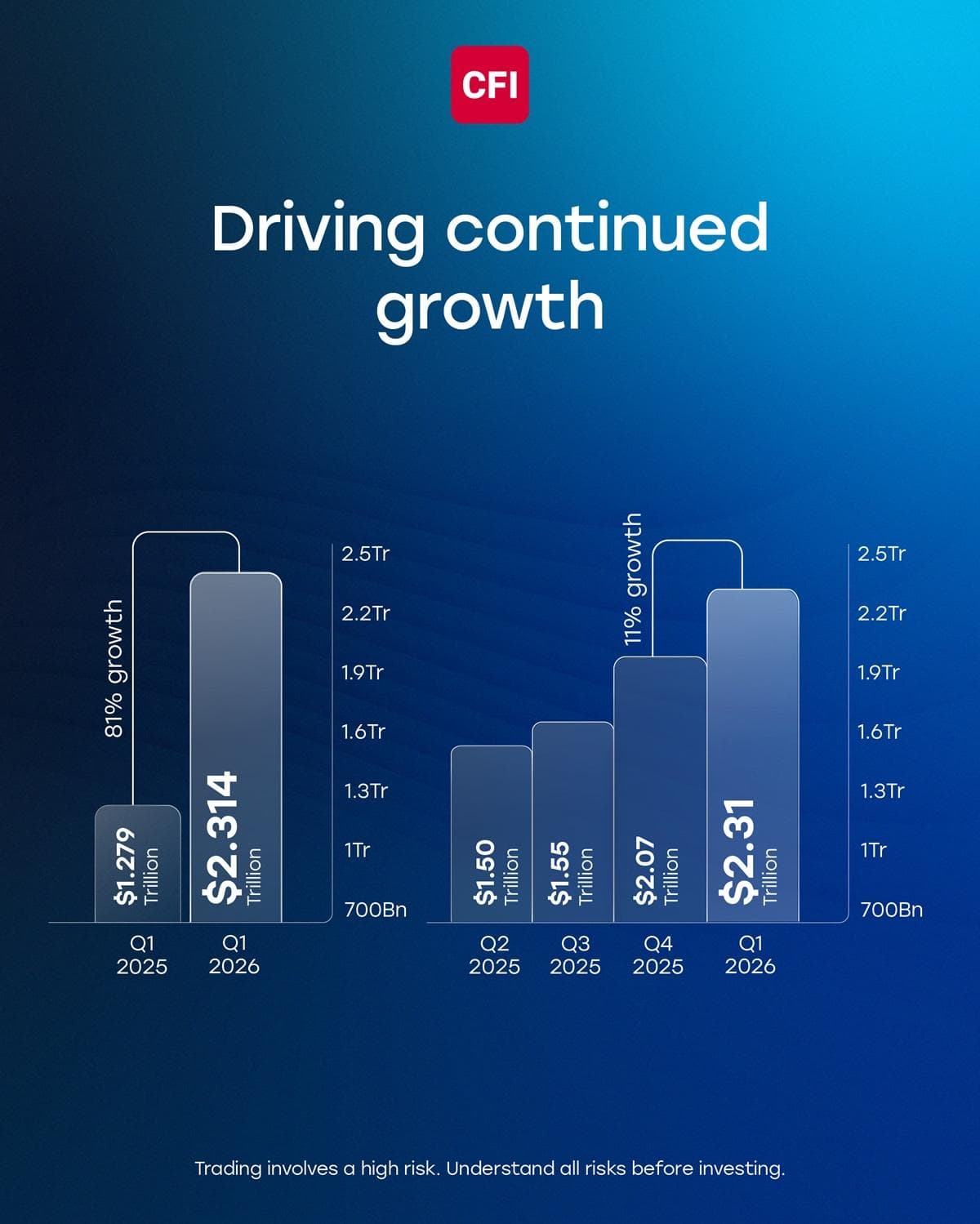 STARTRADER Volumen de Trading Q1 2026 y Crecimiento Sector