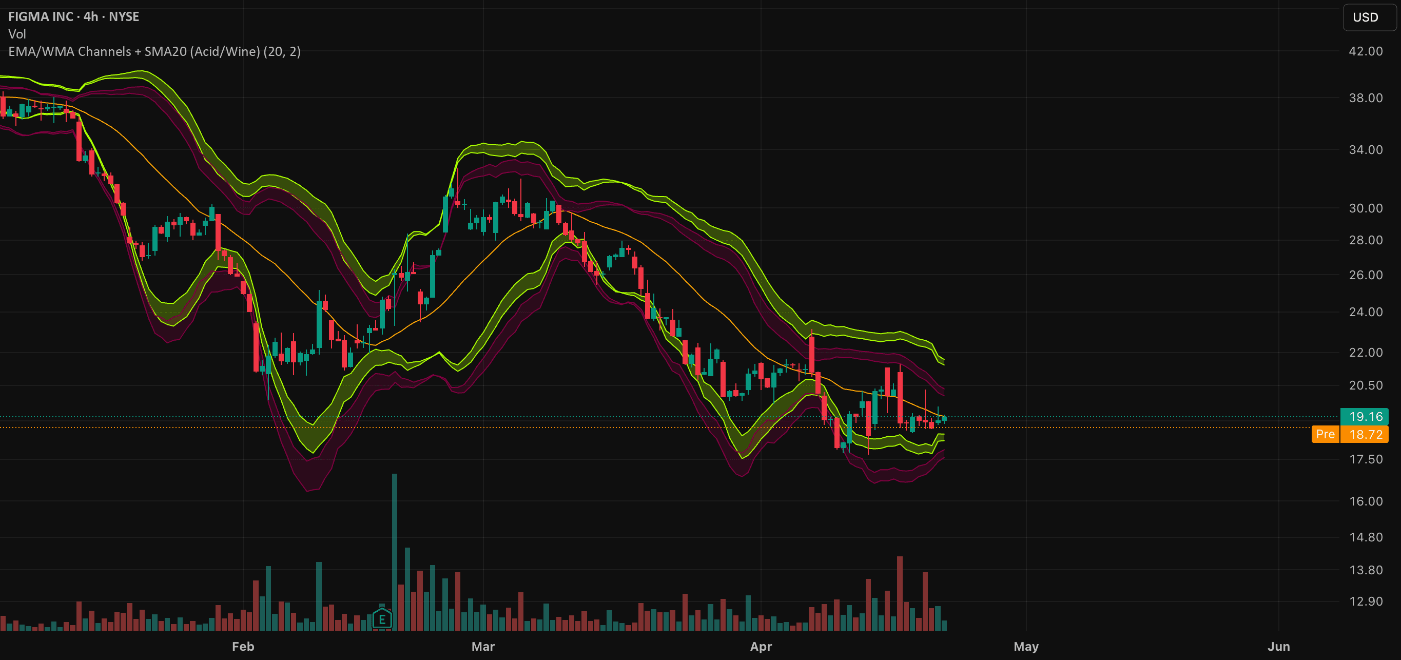TradingView vs ThinkorSwim: ¿Cuál Plataforma de Charts Es Mejor?